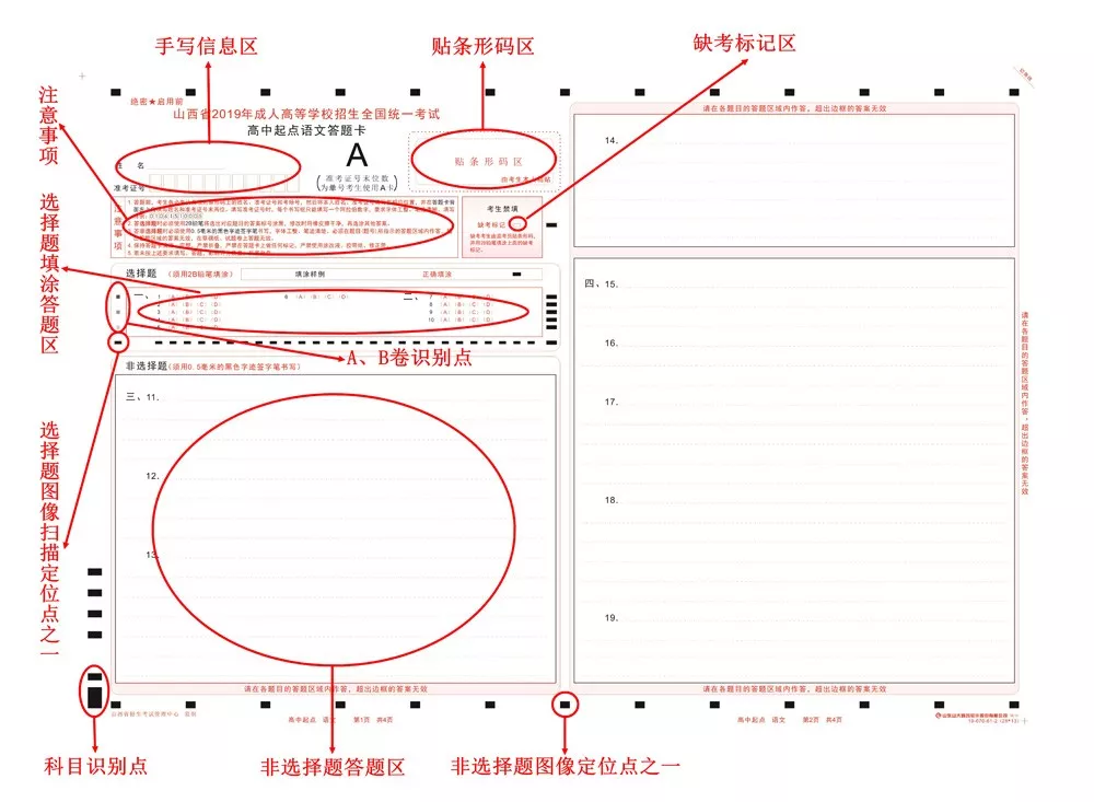 2019年云南成考答题卡这样填涂就惨了