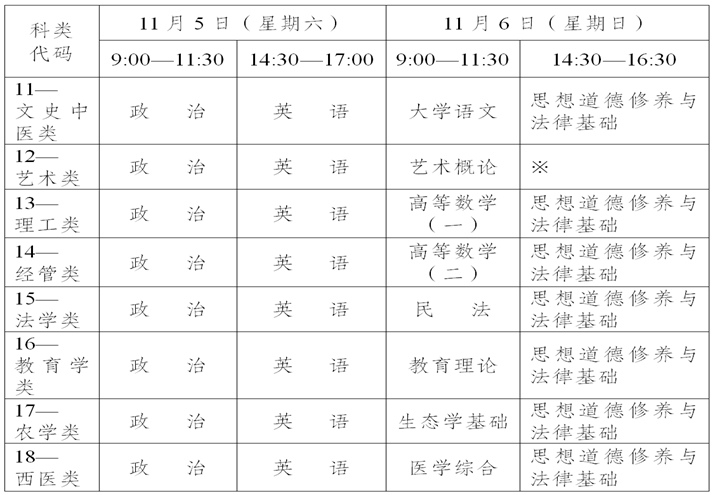 云南成人高考考试次数